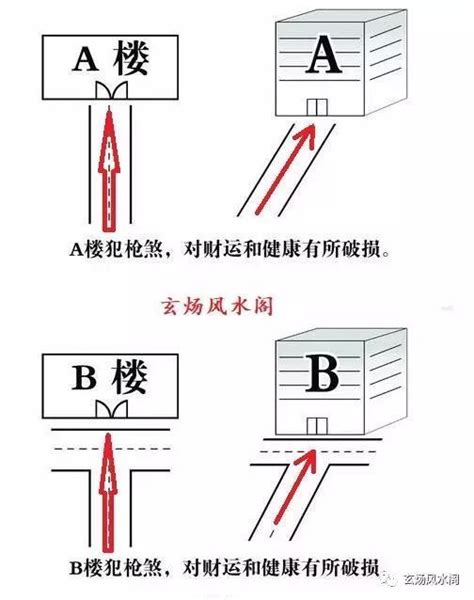 暗箭煞|什么叫暗箭煞？ 怎么化解？